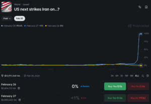 Polymarket defends its decision to allow betting on war as ‘invaluable’